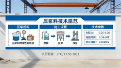 普陀本地工厂讲解：说一遍公路压浆料和铁路压浆料的区别