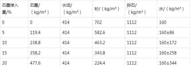 普陀防静电水泥砂浆怎么做(附配比及施工方法)